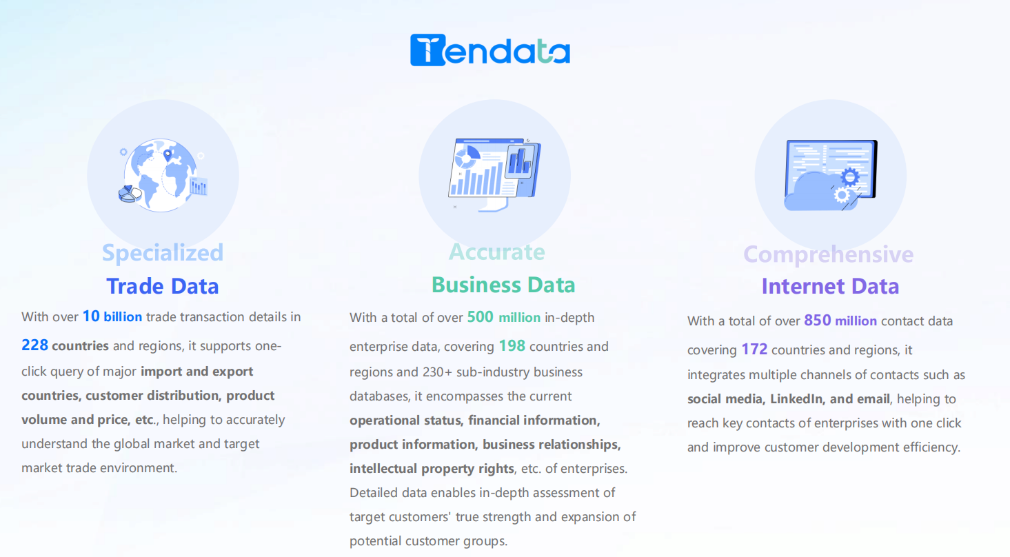 Worldwide Trade Data Platform: How to Gain Unmatched Market Intelligence